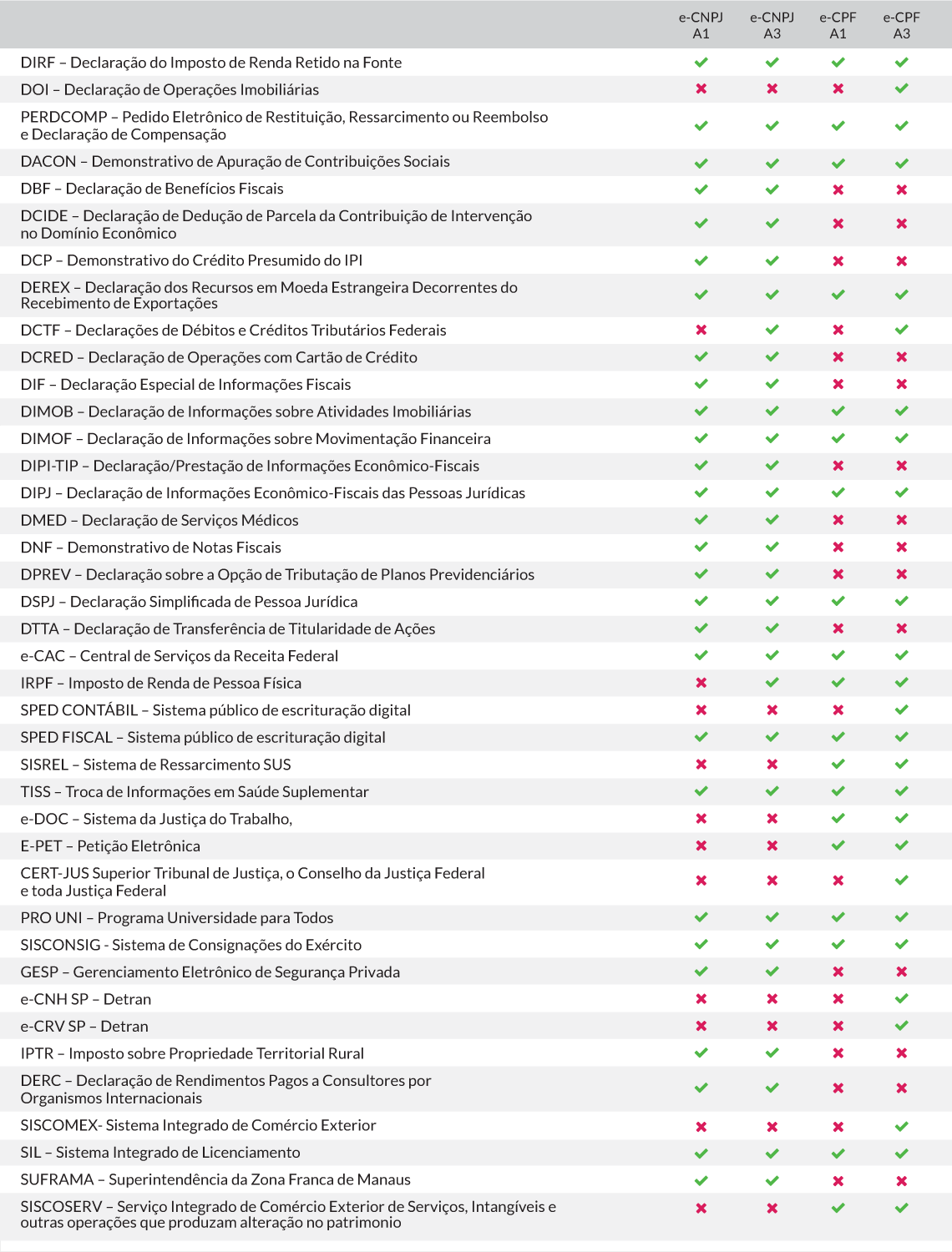 Aplicações Certificado Digital